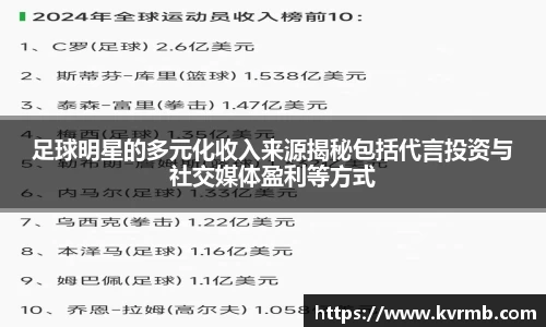 足球明星的多元化收入来源揭秘包括代言投资与社交媒体盈利等方式